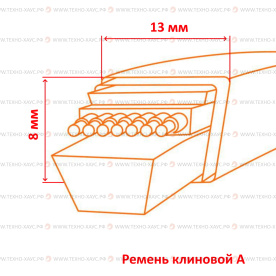 Ремень клиновой A